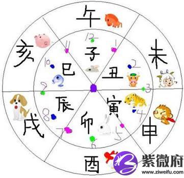 早子时和晚子时命运