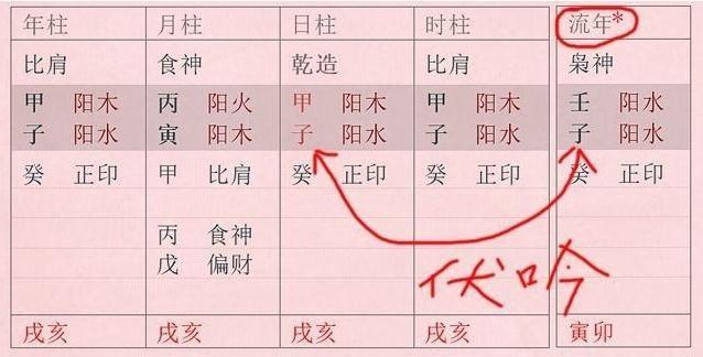 伏吟吉凶论断 伏吟论生死