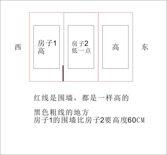 房子两边高中间低破解方法