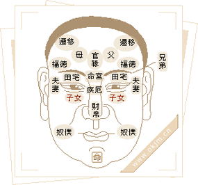 解读南斗六星之天梁星在子女宫