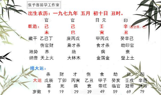 戊辰日柱人的命运解析