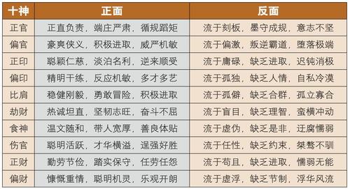 正人君子的八字特征