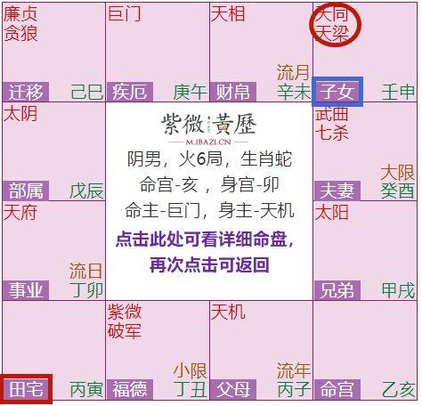 分析天机星在田宅宫的具体含义