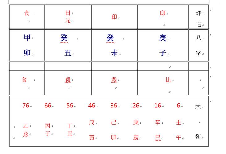 东营算命最准的在哪_伤官格是什么意思