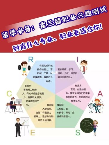 什么职业更适合你?