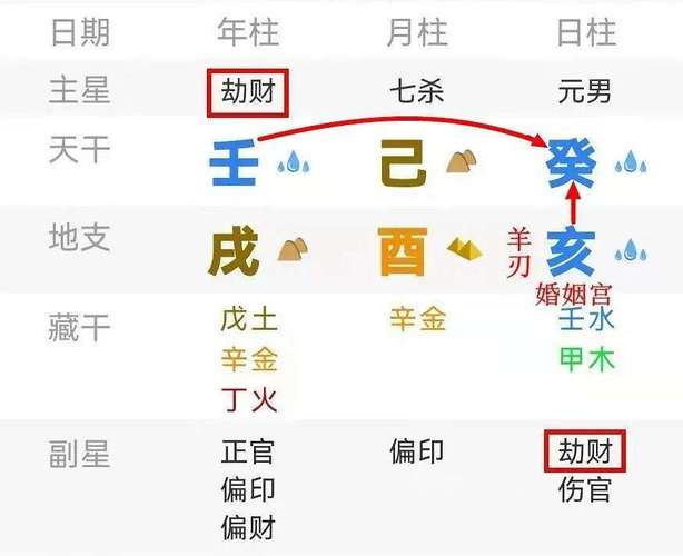 哪些八字适合炒股,哪些命理的人适合炒股