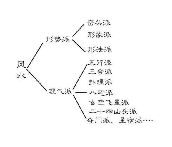 何为形象风水