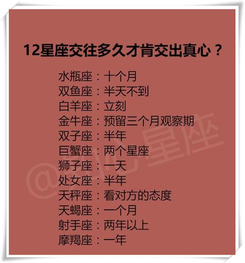 12星男找对象最看重什么