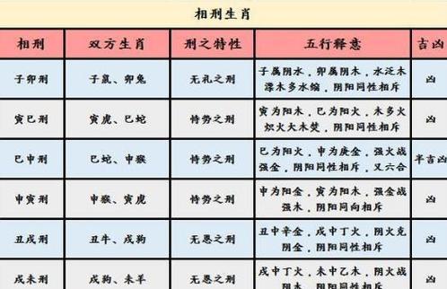 男命中容易出轨的八字特征,八字合婚的注意事项
