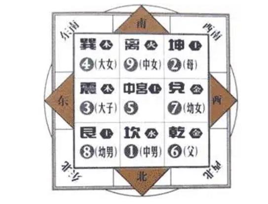 紫微斗数看哪些人是大富大贵的命格?