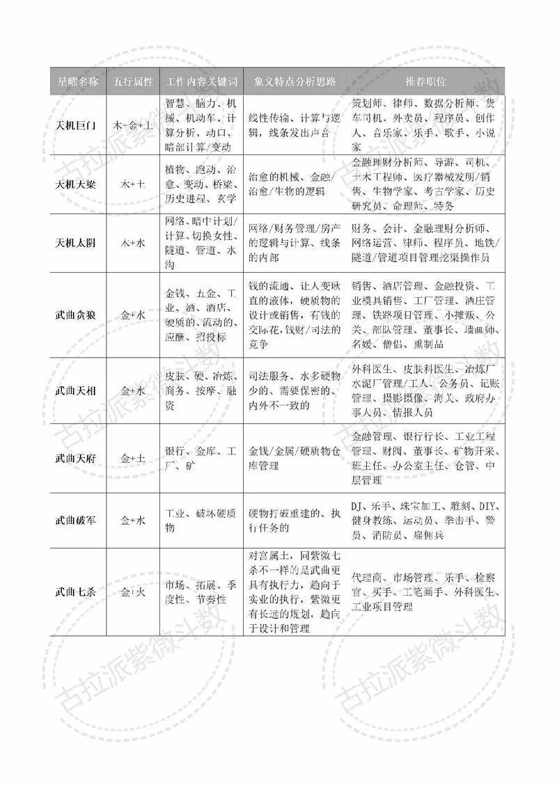 我适合以兴趣为职业吗?紫微斗数案例分析