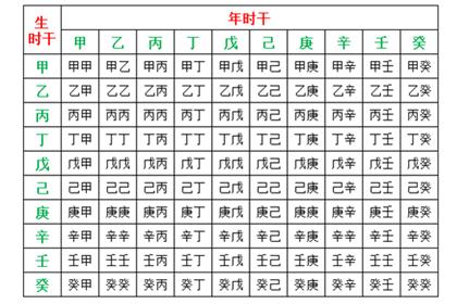 鬼谷子两头钳精准算乙丁卦命格