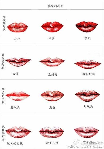 女性唇形的占卜