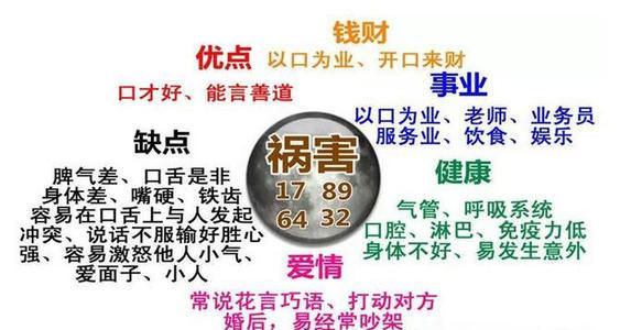 哪些风水问题将影响婚姻