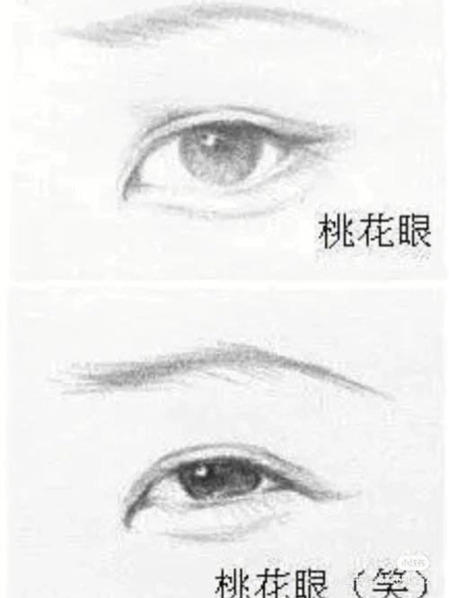 杏眼面相好吗 杏眼面相分析
