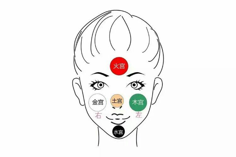 五行缺水的女人富贵命,命里缺水的人最忌讳什么