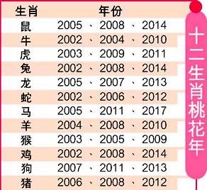 郑博士2017年9月生肖羊桃花运