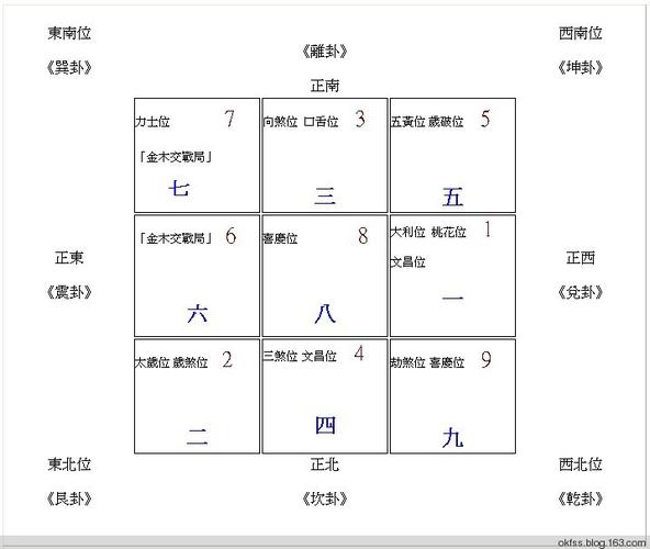 如何依据九星风水学建房?建房时要考虑的风水问题