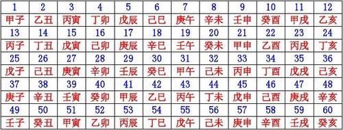 你所不知的天干地支正确算法