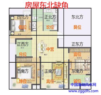 买房子风水禁忌有哪些?