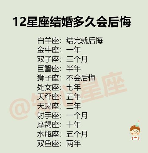 12星座结婚的口号