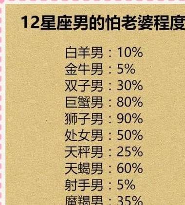 星座恋爱排行 恋爱中很慢热的三大星座