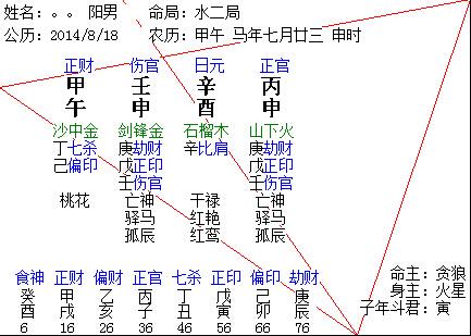 申时出生的孩子五行缺什么