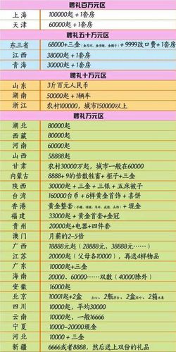 结婚彩礼要多少钱合适
