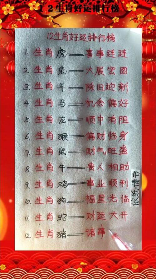2022年好运生肖排行