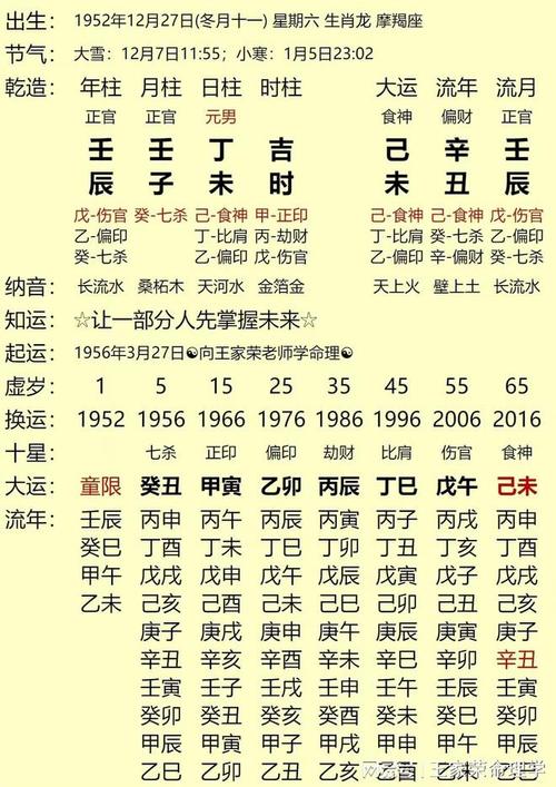 丁未日出生的男命运性格