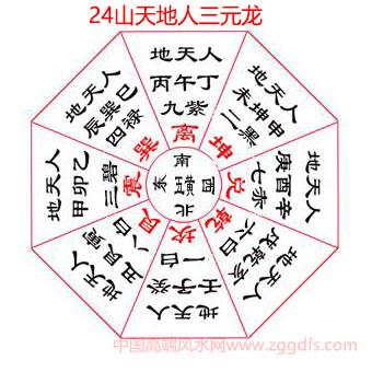 龙的恋情风水如何开运