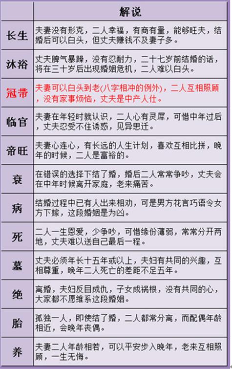 合婚姻八字免费算命大全
