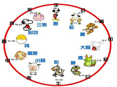 哪个时辰出生是凤凰命