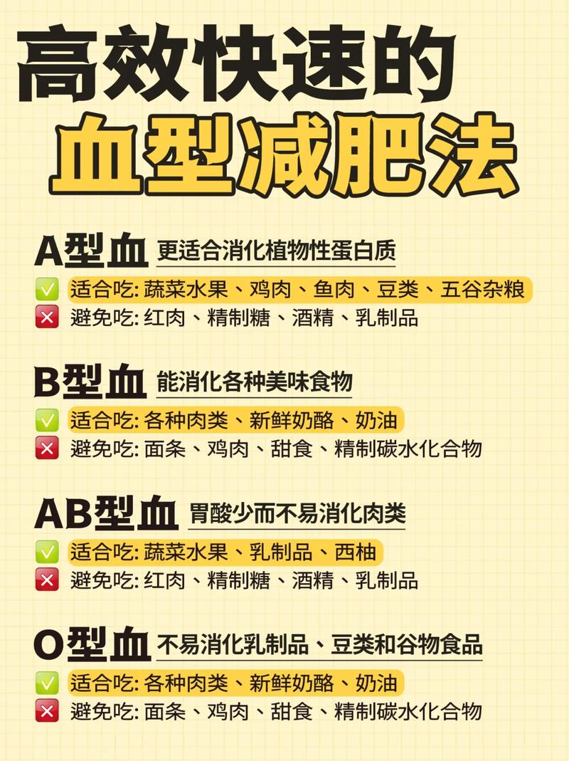 不同血型减肥吃什么好