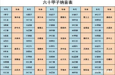 渊海子平白话详解天罗地网:凶神光顾的地方