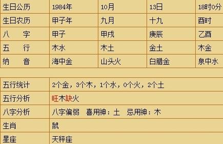 2021辛丑年出生的孩子五行缺土,有哪些取名推荐