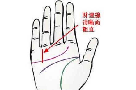 命运线长的人2020年财运好不好
