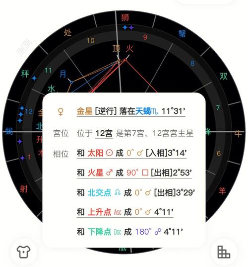 星盘中的月亮和金星的区别