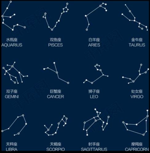 星座有科学依据么