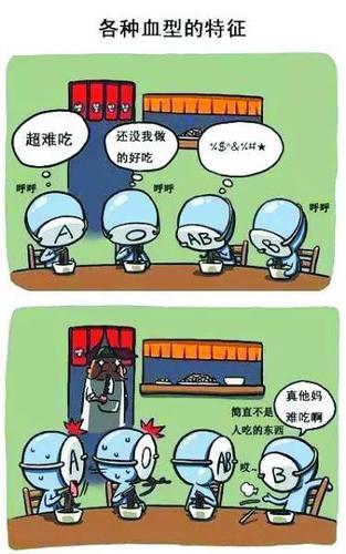 血型君,关于吃饭那些事