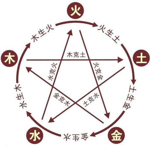 三命通会 庚戌日不同时辰生人的命运解析