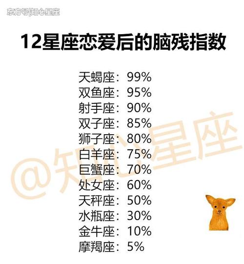 十二星座中,哪四个星座是事业上最有潜力的星座!