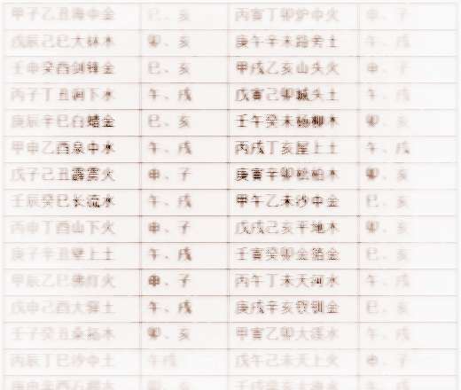 癸未日柱人命运如何
