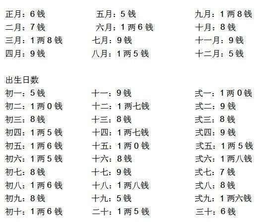 大富大贵几两钱男命详解一生