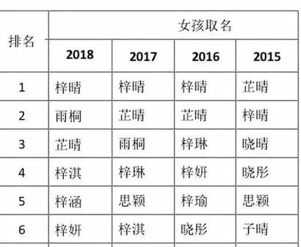 很土的女孩名字比如翠花