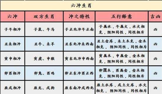 属马的男女婚配表大全