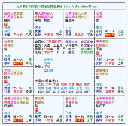 紫微七杀是帝王命