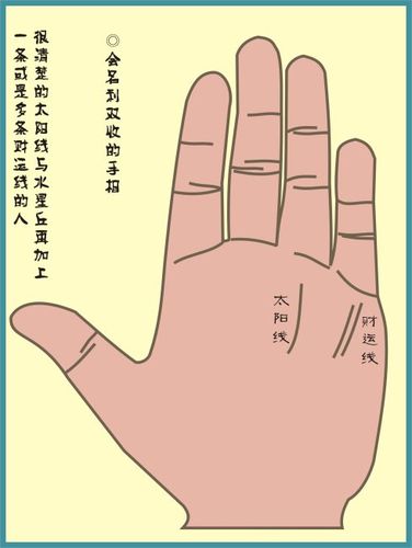 教你三分钟看懂新派手相