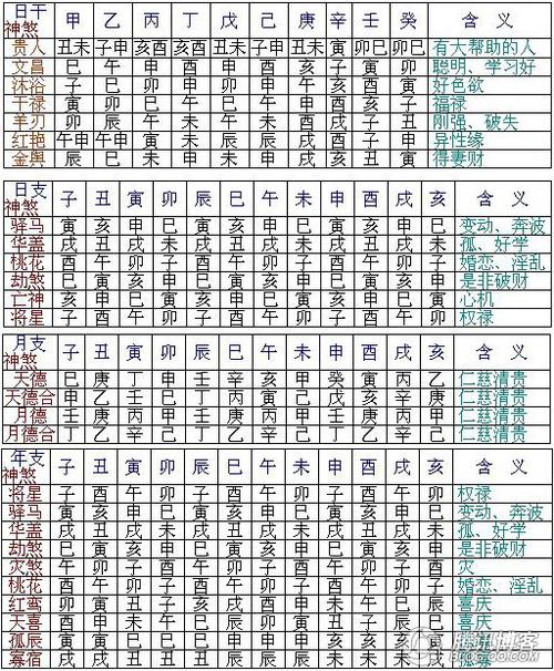 八字神煞应如何正确认知