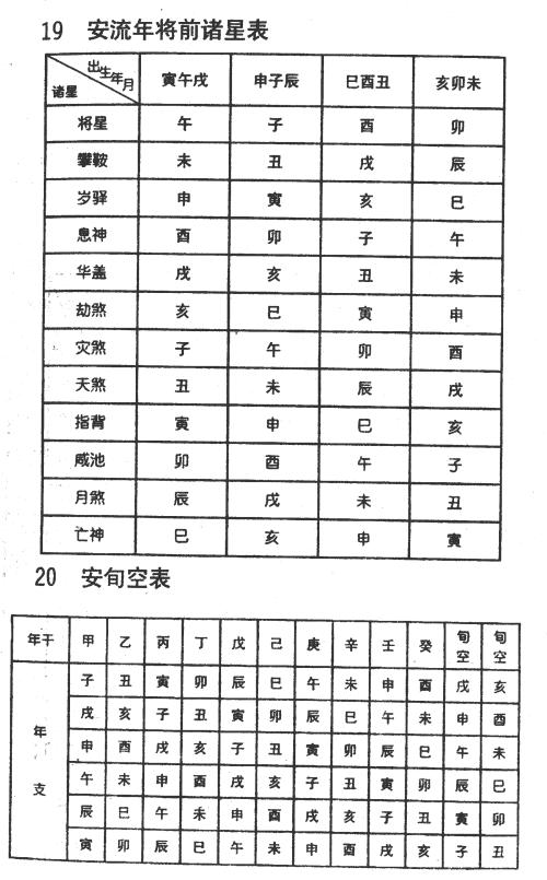 紫薇斗数小限怎么看